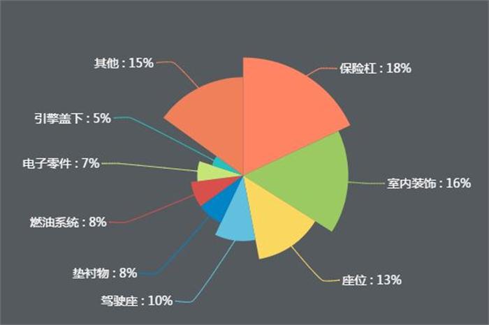 新能源公交車逐漸實現(xiàn)全覆蓋，引爆改性塑料萬億市場！